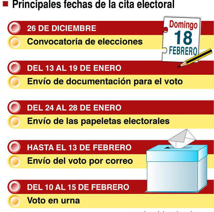 Los gallegos en el exterior comenzarán a recibir la documentación para votar a partir del 13 de enero