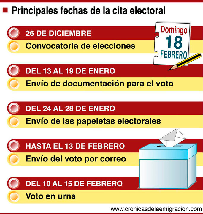 Los gallegos en el exterior comenzarán a recibir la documentación para votar a partir del 13 de enero